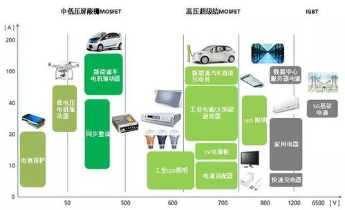 130元股價、市盈率429倍！東微半導1月24日申購深度解讀 集成電路設計的行業契機與爭議